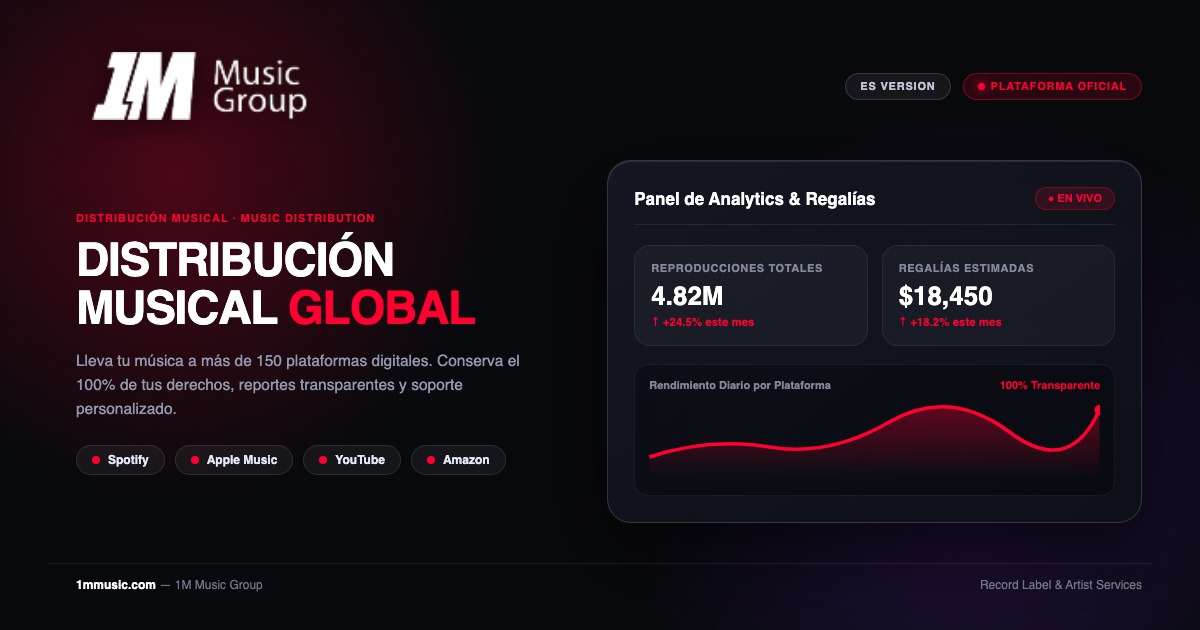 Requerimientos indispensables para lanzamiento a plataformas: Guía para clientes de Label Services y Management
